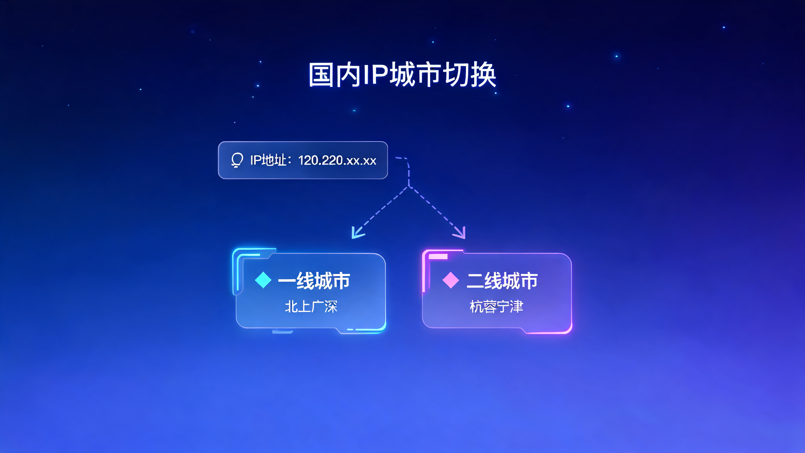 国内代理IP能不能切换一线二线城市？